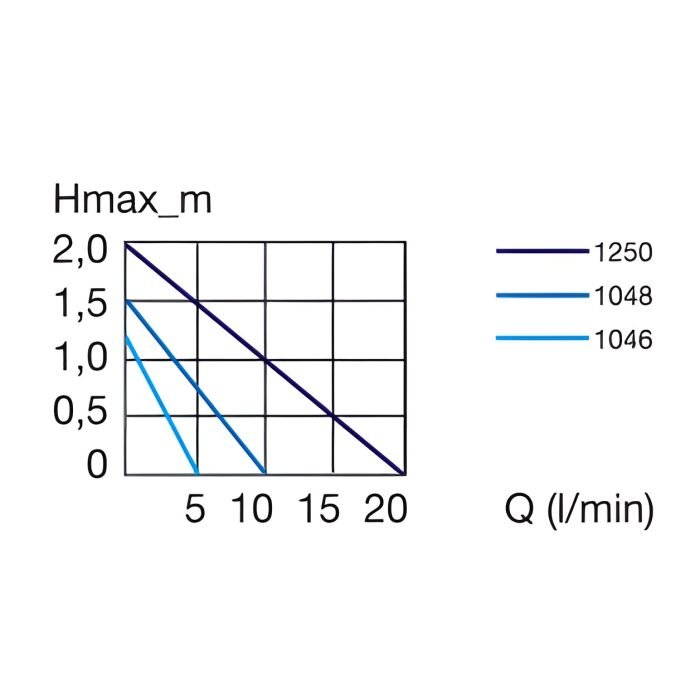 Eheim universal 600 10м. (1048019) насос 