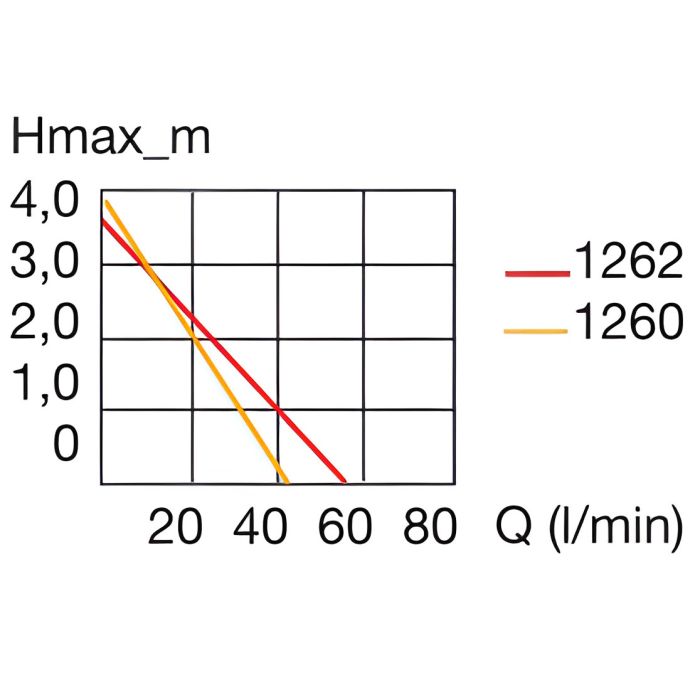Eheim universal 2400 EUR (1260210) насос 