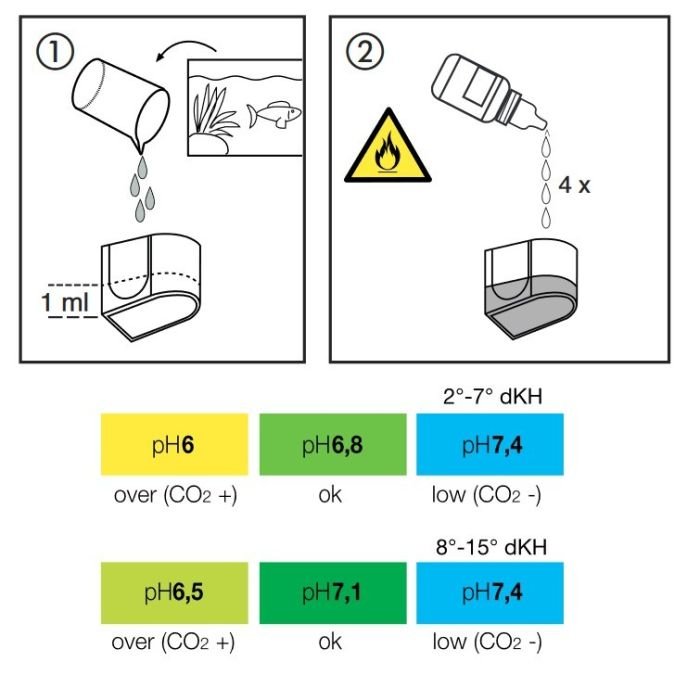 Eheim CO2 Test Indicatorreagent (6063095) реагент для дропчекера 