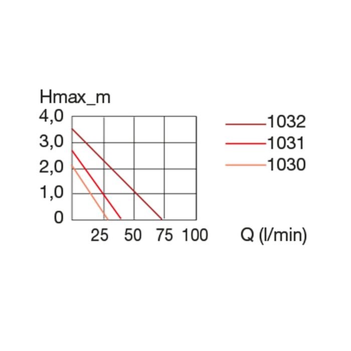 Eheim compactON 5000 (1032220) насос 