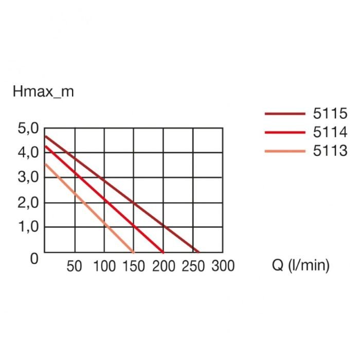 Eheim FLOW16000 (5115010) насос ставковий 15500л/г.