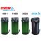 Eheim classicVARIO+e 250 зовнішній фільтр
